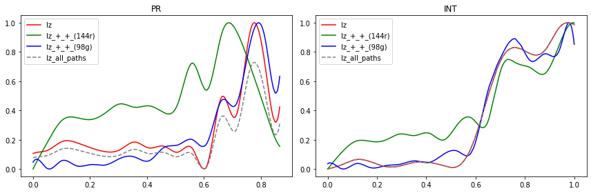 _images/Differentiation_tutorial-branched_RTD_49_0.png
