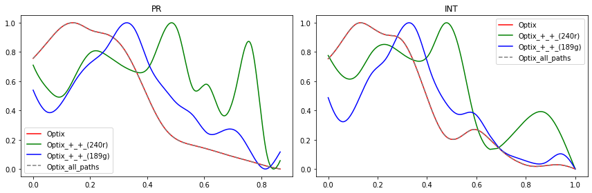 _images/Differentiation_tutorial-branched_RTD_52_0.png
