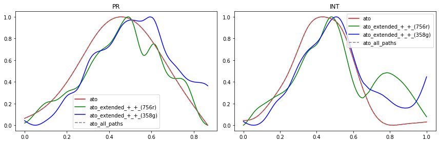 _images/Differentiation_tutorial-branched_RTD_54_0.png