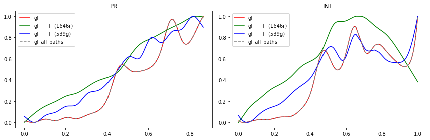 _images/Differentiation_tutorial-branched_RTD_58_0.png