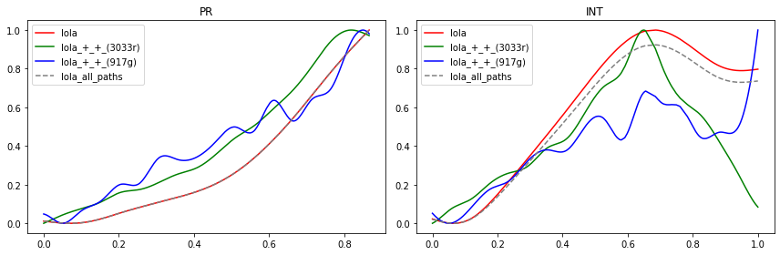 _images/Differentiation_tutorial-branched_RTD_60_0.png