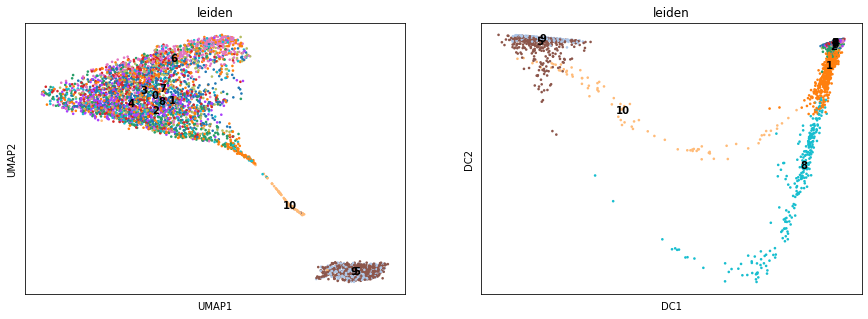 _images/Differentiation_tutorial_unbranched_RTD_27_0.png