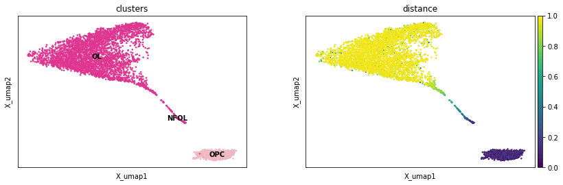 _images/Differentiation_tutorial_unbranched_RTD_36_2.png
