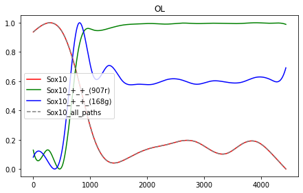 _images/Differentiation_tutorial_unbranched_RTD_49_0.png