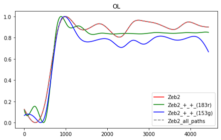 _images/Differentiation_tutorial_unbranched_RTD_51_0.png