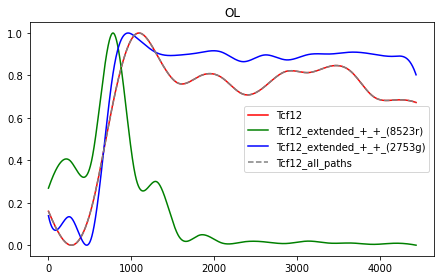 _images/Differentiation_tutorial_unbranched_RTD_53_0.png