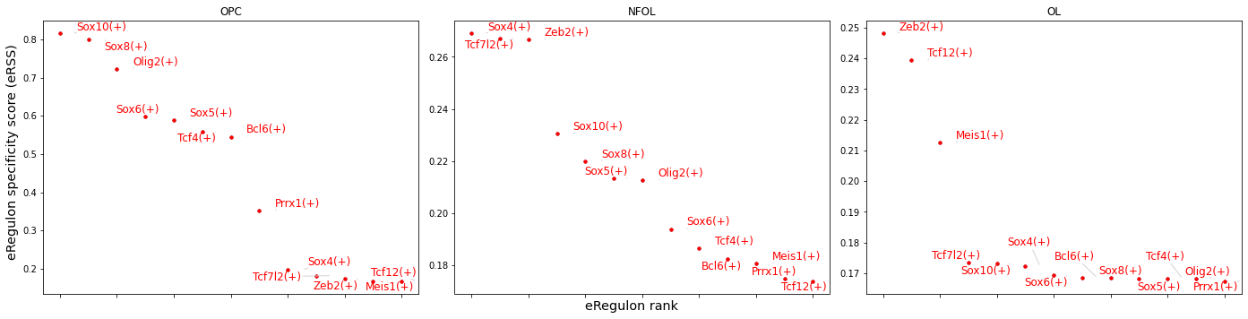 _images/Differentiation_tutorial_unbranched_RTD_74_0.png