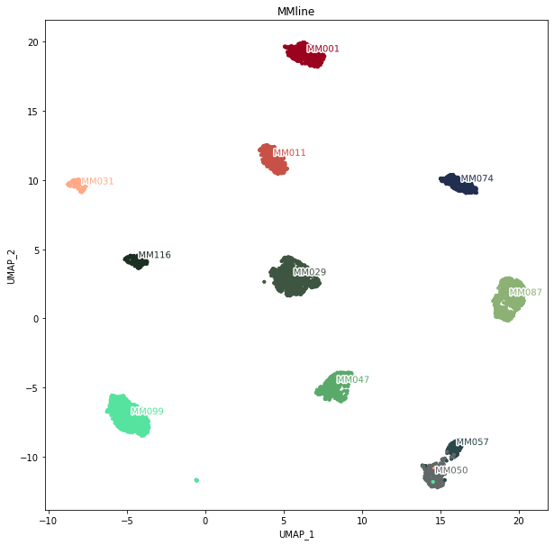 _images/mix_melanoma_cell_lines_52_0.png